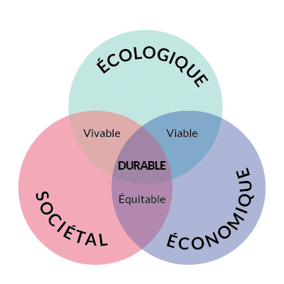 développement durable cercle