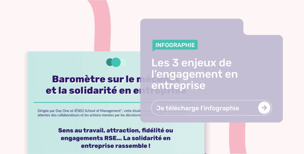 Thumbnail - Infographie Barometre Engagement entreprise