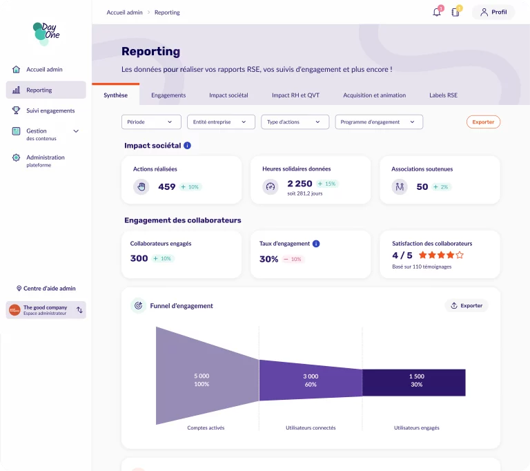 Reporting